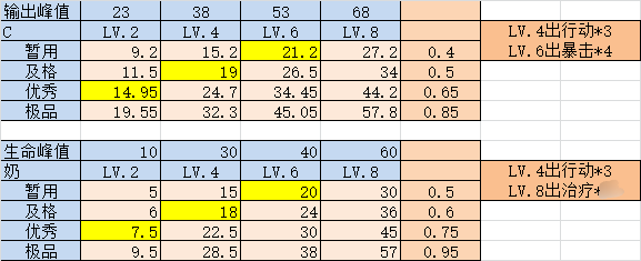 魔物之魂攻略  可能会颠覆认知|地下城堡3：魂之诗 - 第10张