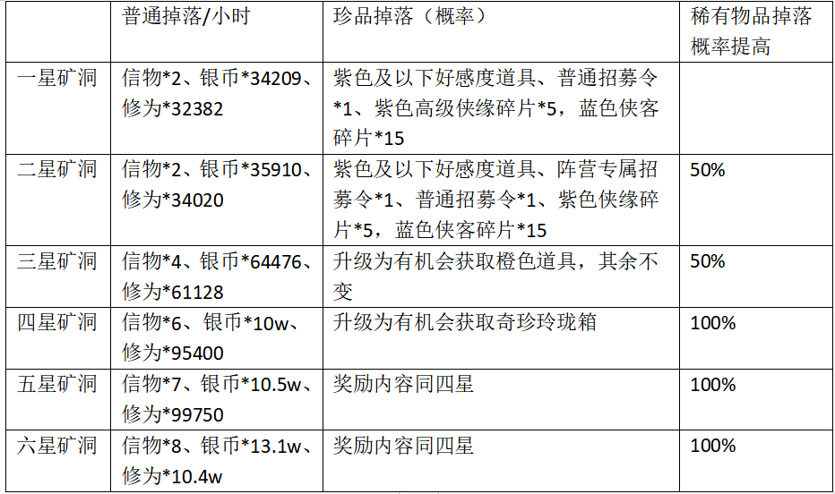 【必胜秘籍】苗疆觅宝，快来和兄弟一起称霸武林|武林闲侠 - 第6张