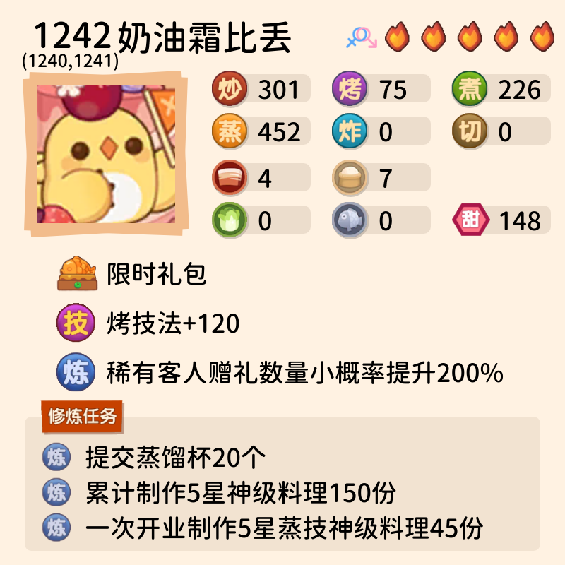 神算鸽劝氪篇之香甜礼包（奶油比丢，咖啡小黑）