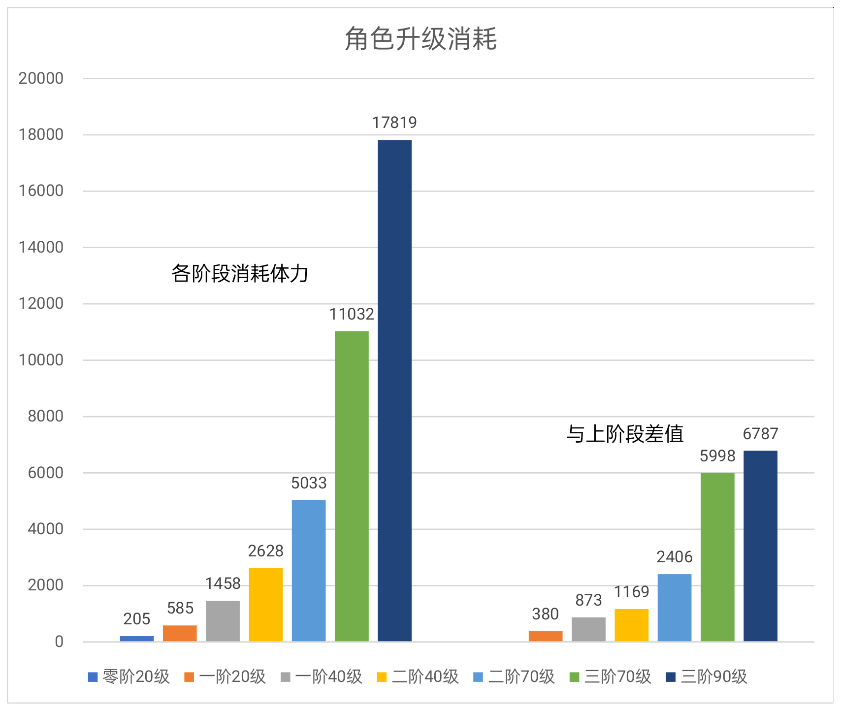 對圖鑑黨來說無期確實是良心遊戲|無期迷途 - 第14張