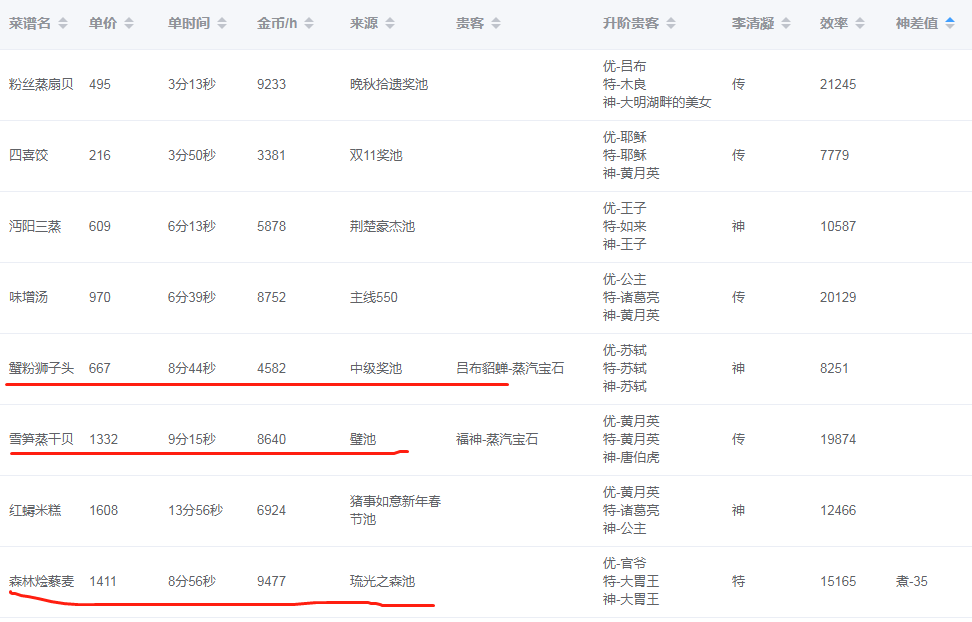 修炼记录贴+规划|爆炒江湖