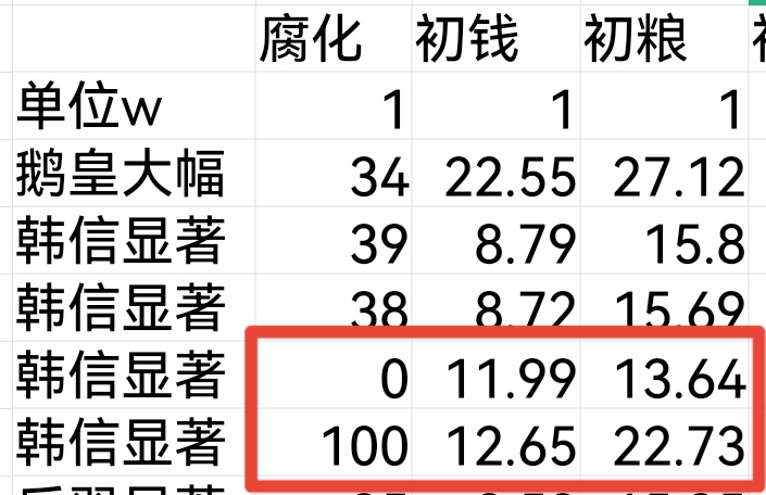 淺析技能負面|無悔華夏 - 第2張