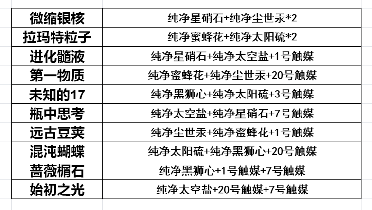 【雾境序列】素材篇 - 第9张