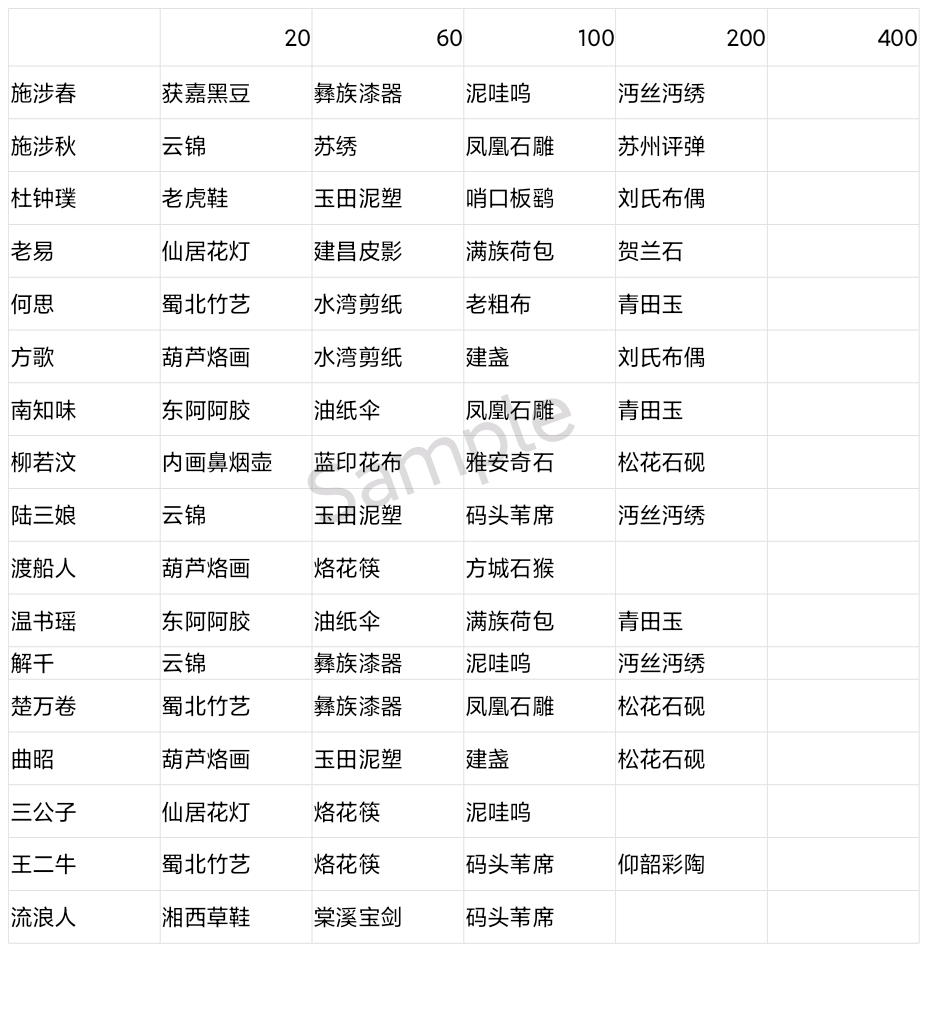 萌新請看！目前86條！後續無能為力（已棄坑）|江湖悠悠 - 第20張