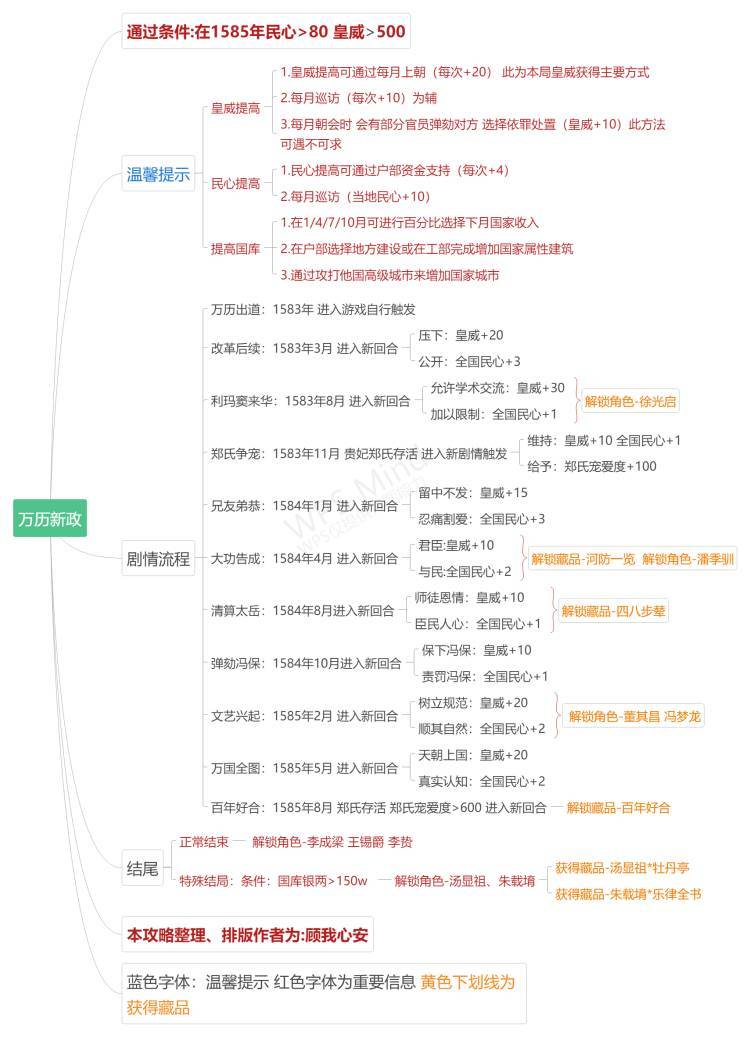 【豪杰剧情系列】万历-朱翊钧