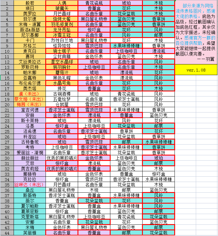 没抽到，蔡文姬，run了！|纯白和弦 - 第2张