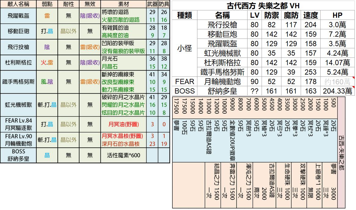 as水锤月球1-2动配队思路【高配警告】|另一个伊甸 : 超越时空的猫 - 第1张