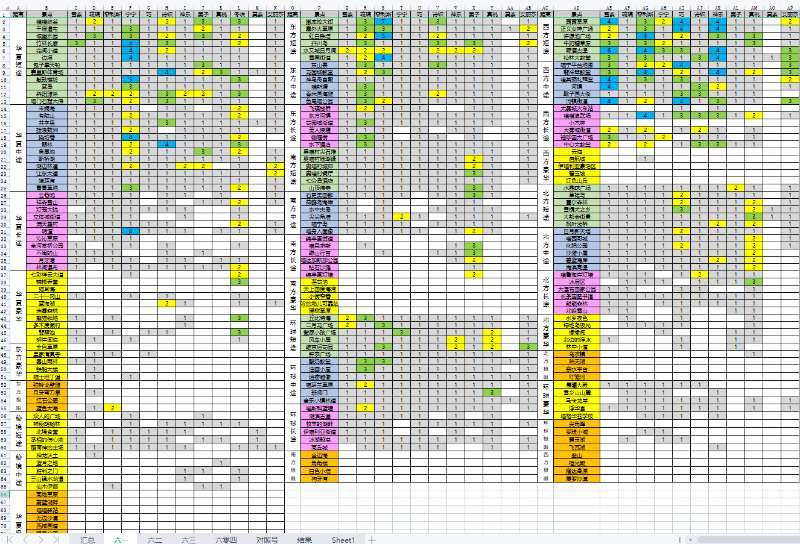 【铲屎官养成计划】猫灵相册多小号表格