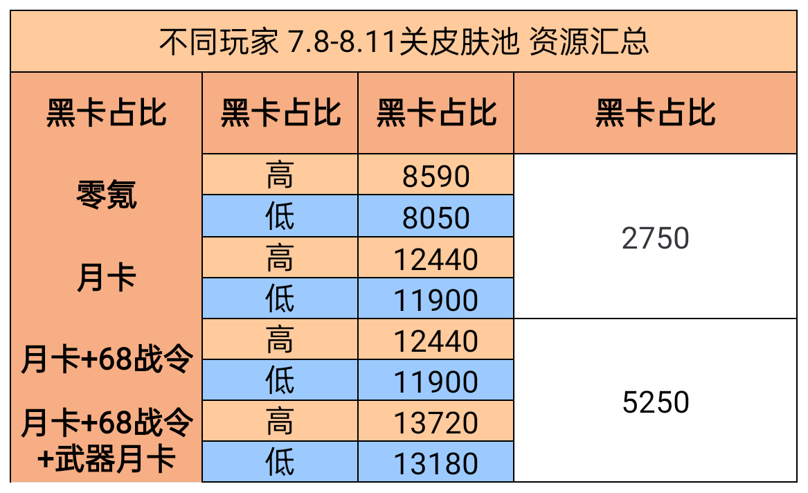 極晝“綺願稚夢”皮膚池抽取指南|戰雙帕彌什 - 第5張