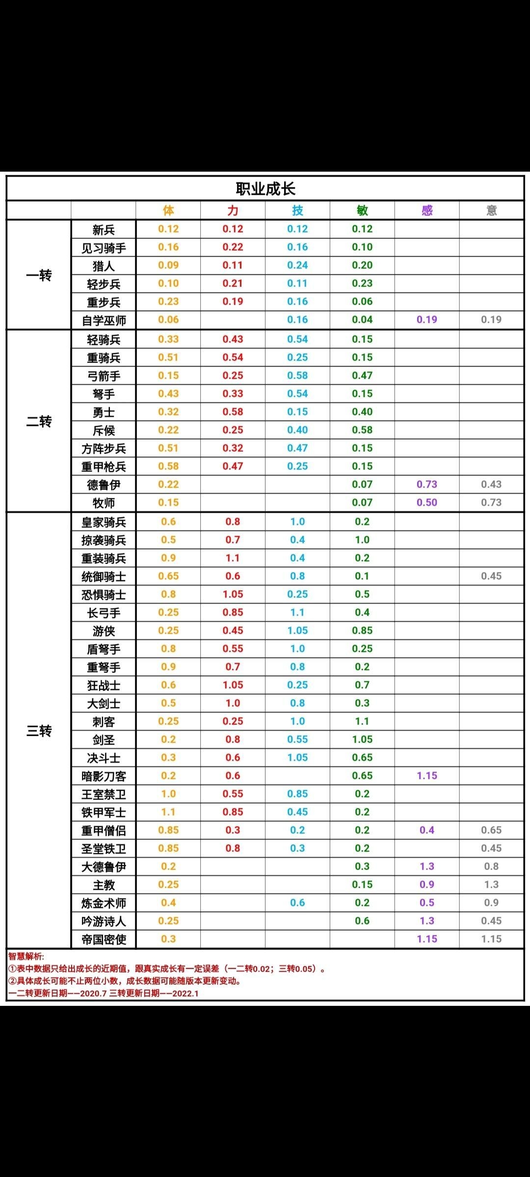 传家宝原理讲解