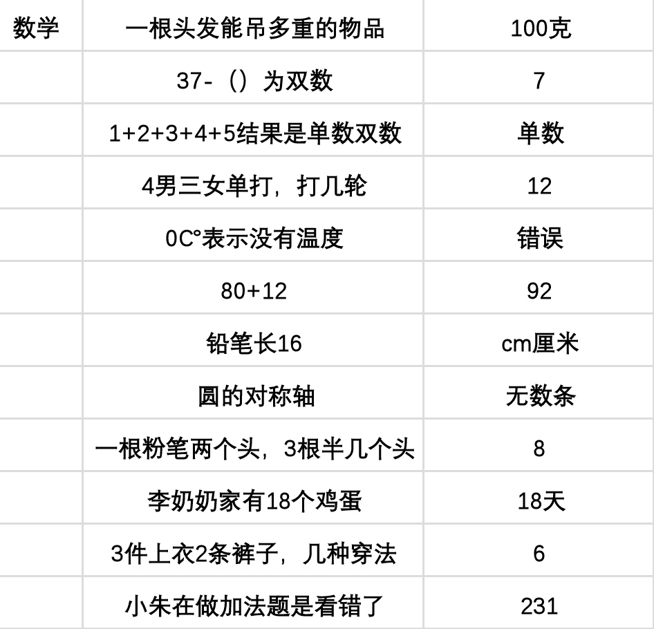 大学任选的完美开局玩法|当代人生 - 第4张