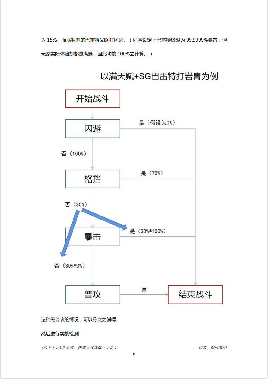 [活下去]戰鬥系統、傷害公式詳解（上篇） - 第8張