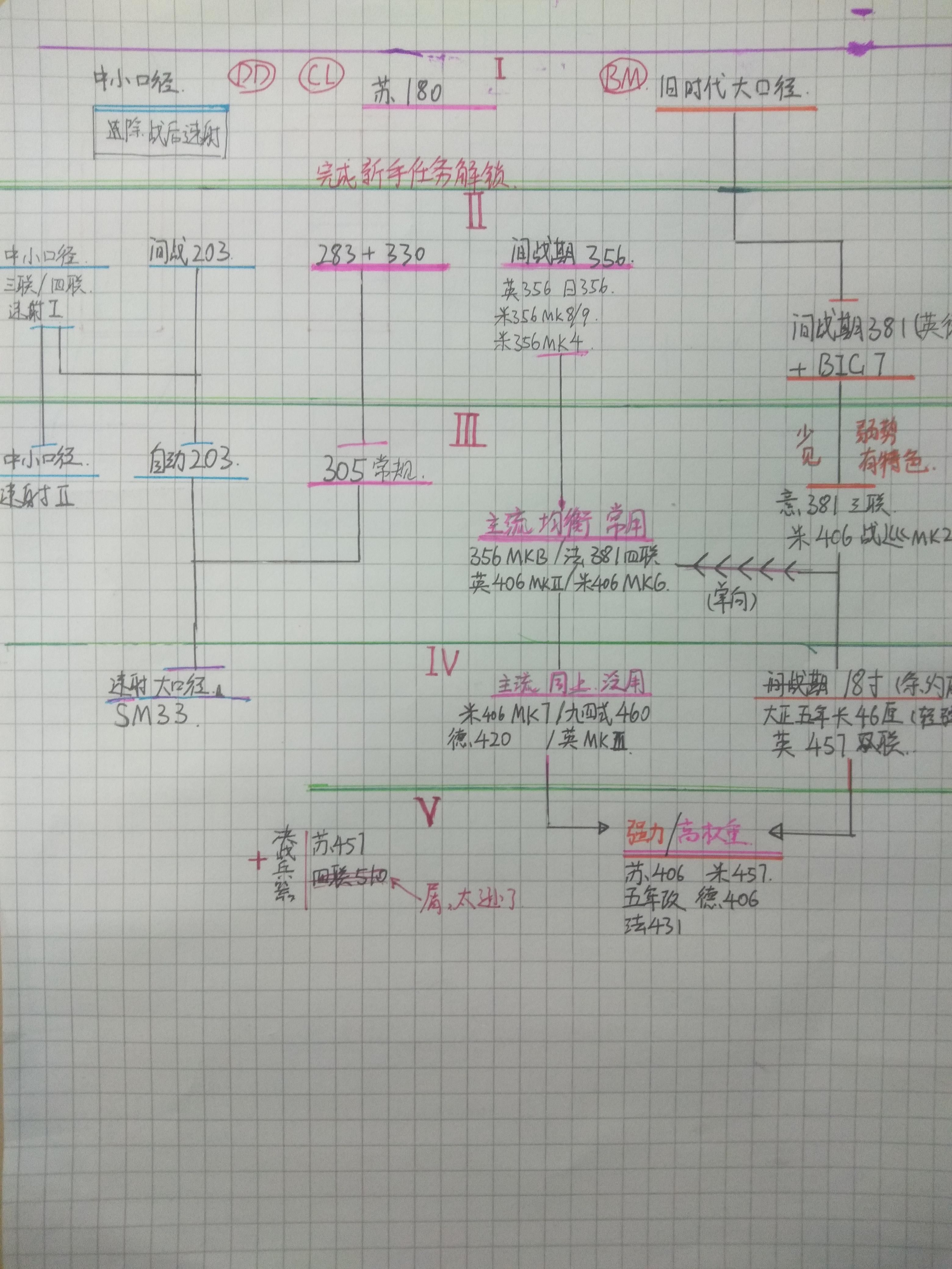 【9周年】这样基础研究与初始舰船更合我意