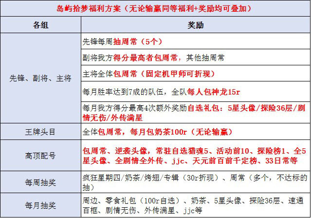 给我们家辰老师爆call！！|忍者必须死3 - 第7张