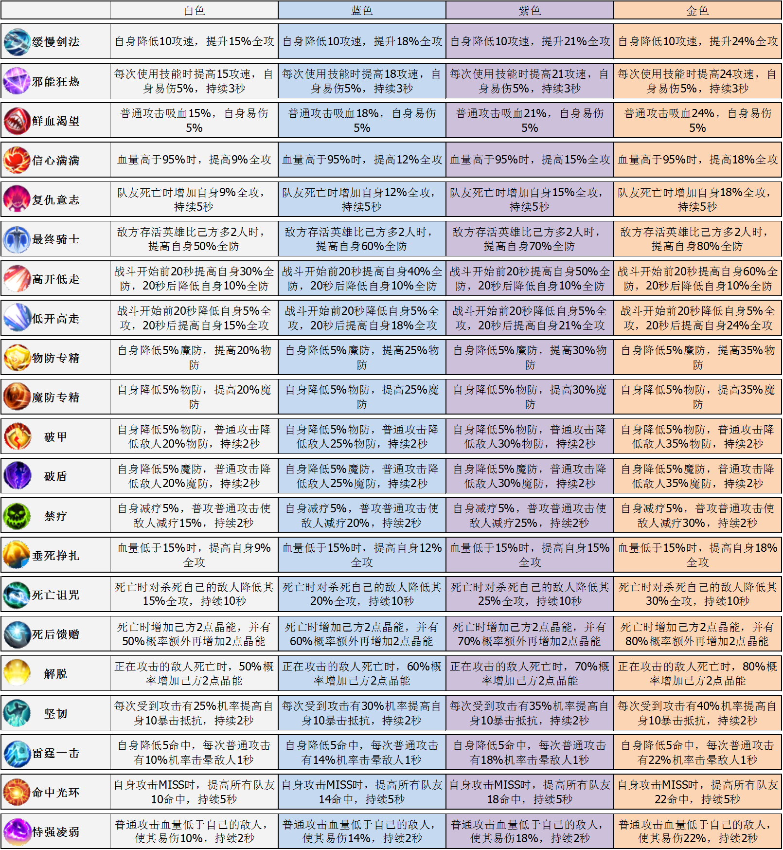 新人攻略（巨劍或冰弓體系～文末詳解）|暴走地下城 - 第2張