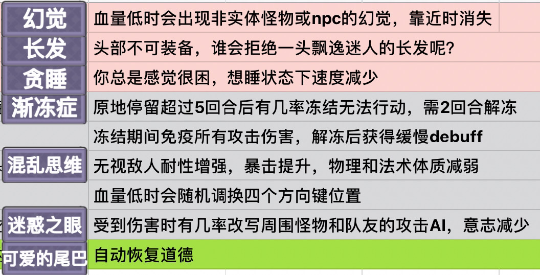 新以太病的構想（玩家自制）|伊洛納 - 第6張