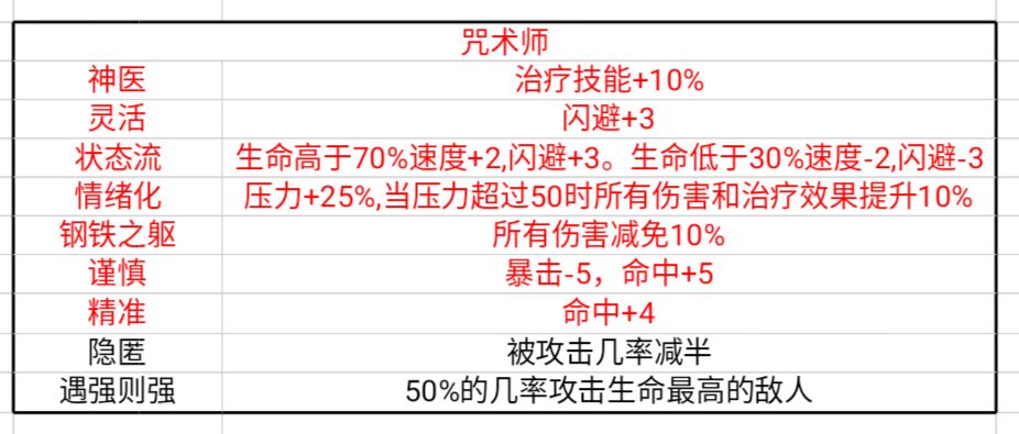 《幻镇》咒术师强度以及玩法攻略 - 第2张