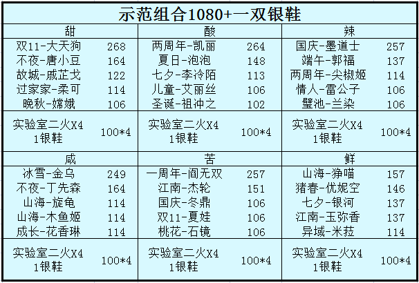 聊聊调料采集队伍的点兵点将|爆炒江湖 - 第9张