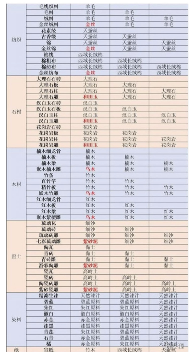 萌新看过来～这里可能有你需要的攻略ε-(´∀｀; )|江湖悠悠 - 第4张