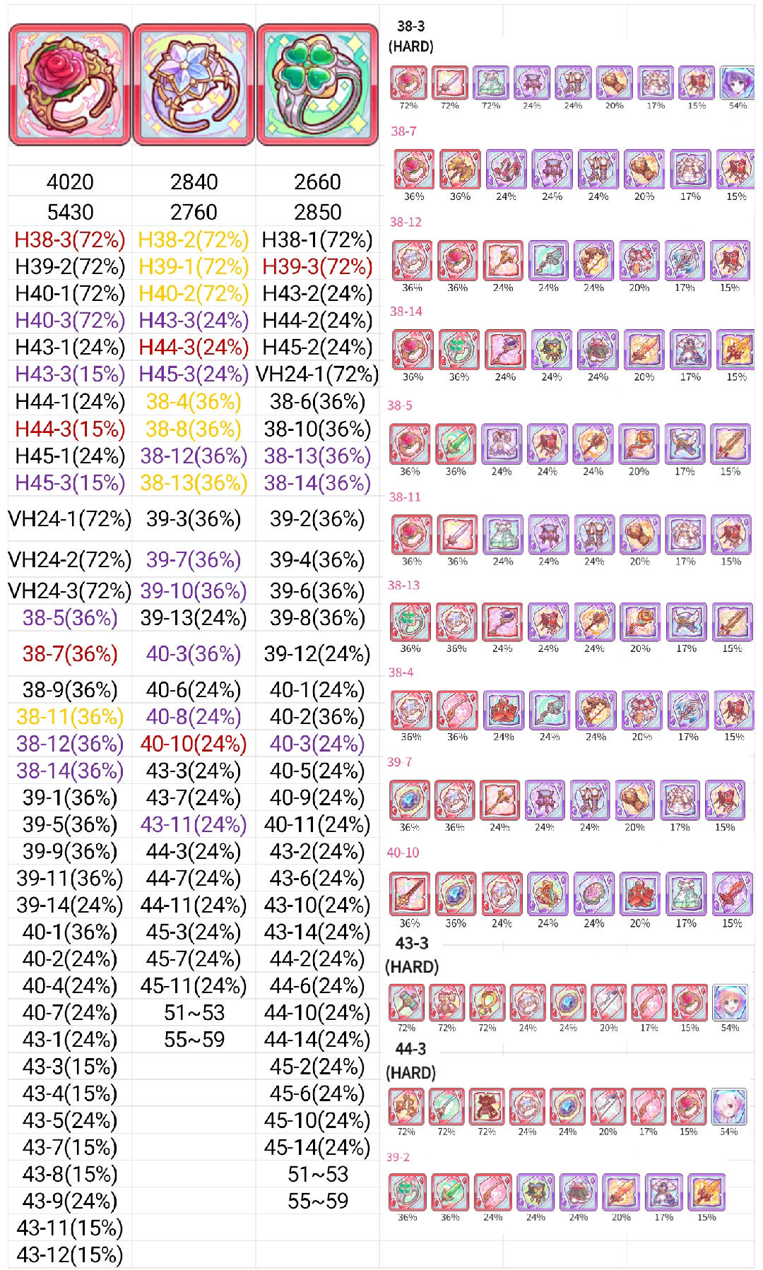 【三十八图】Rank18-4刷图建议，附，十八品装备刷取38图屯装建议【公主连结】