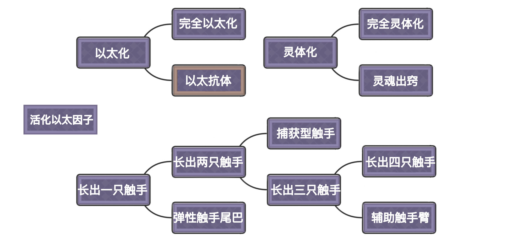 新以太病的构想（玩家自制）|伊洛纳 - 第2张