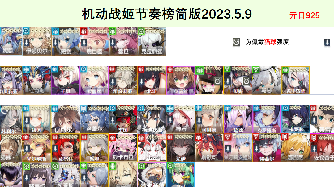 机动战姬节奏榜2023.5.9
