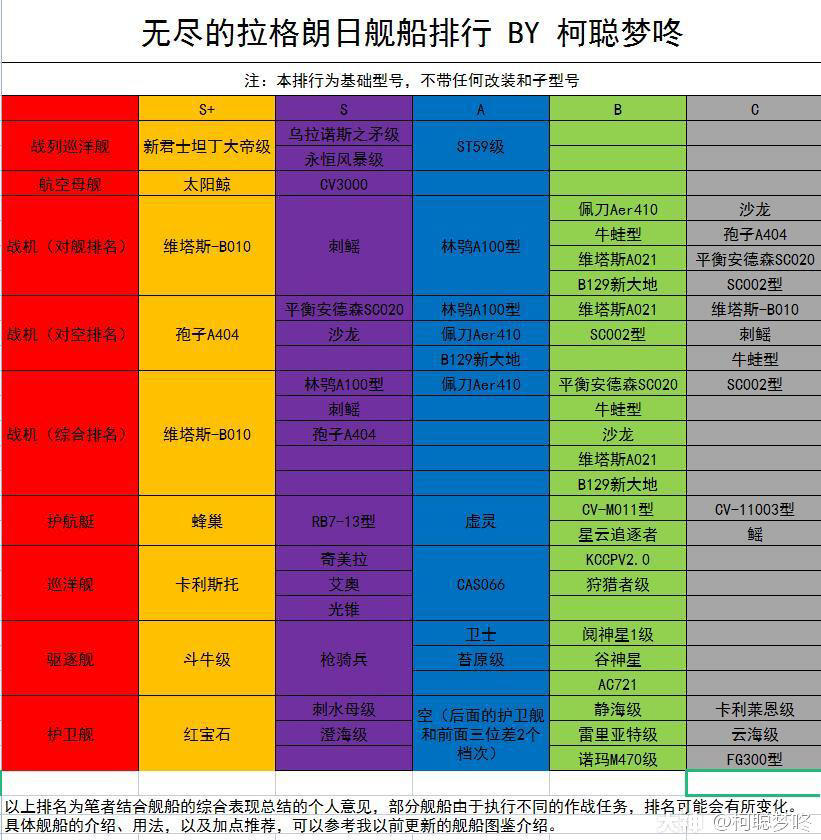 发个舰船排行省的被官方攻略误导