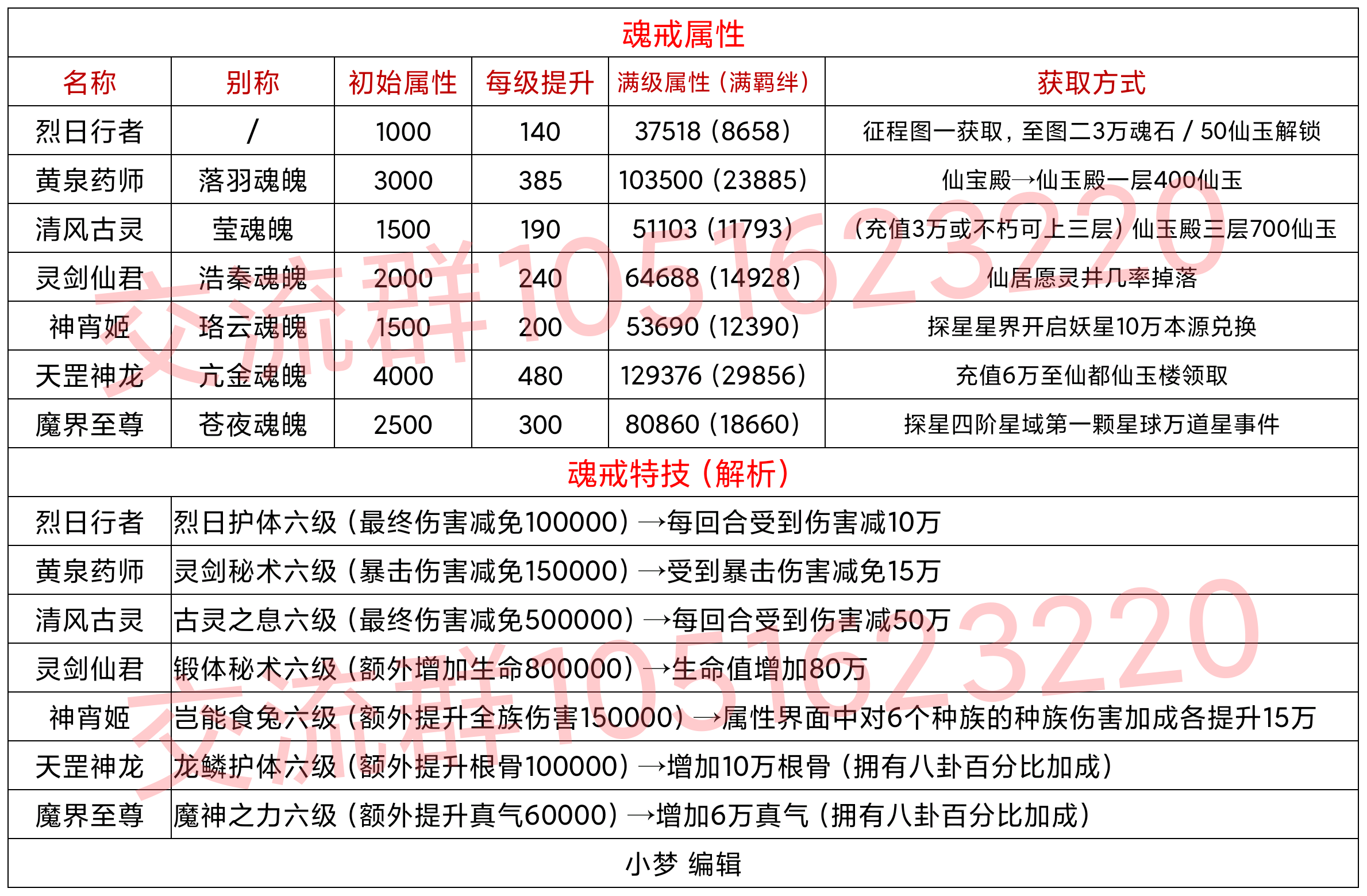 魂戒属性技能获取方式（2021.8.21版）