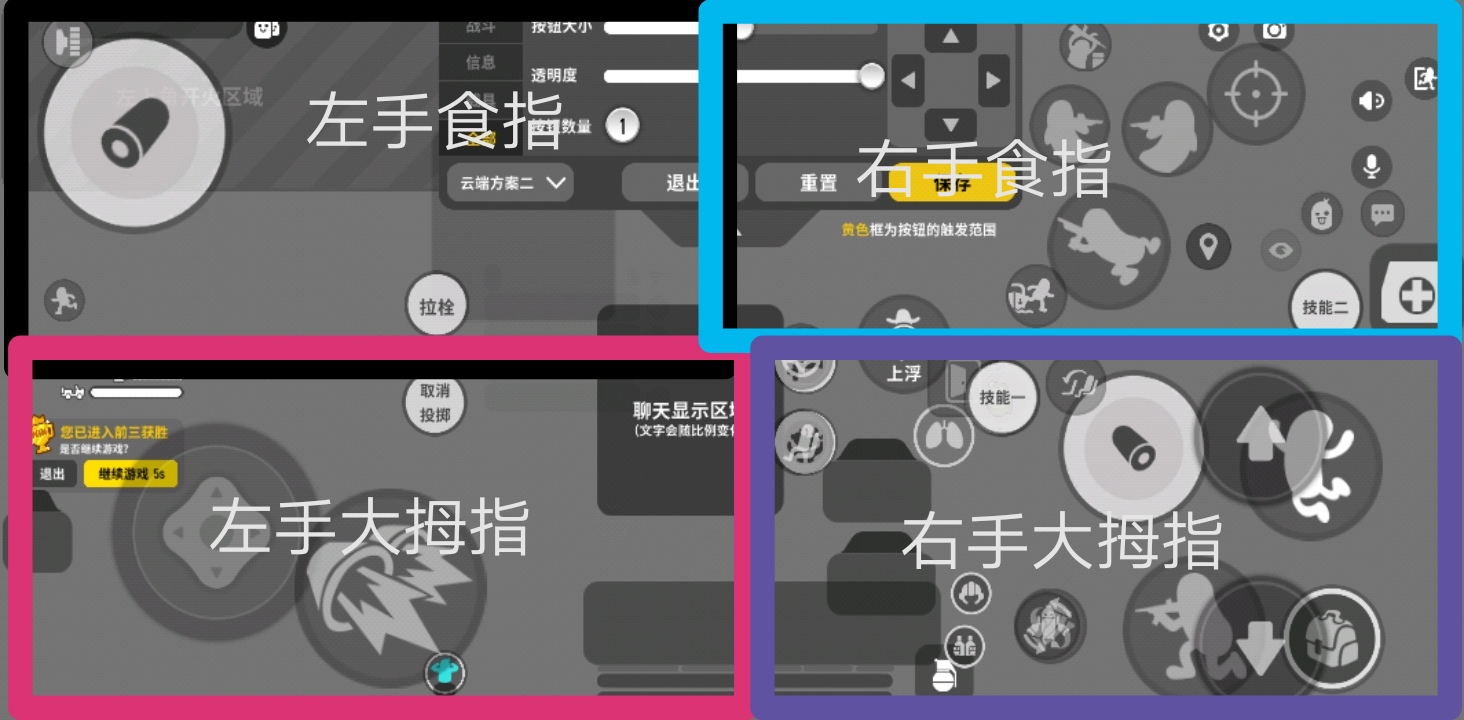 四指天降正義教學|香腸派對 - 第1張