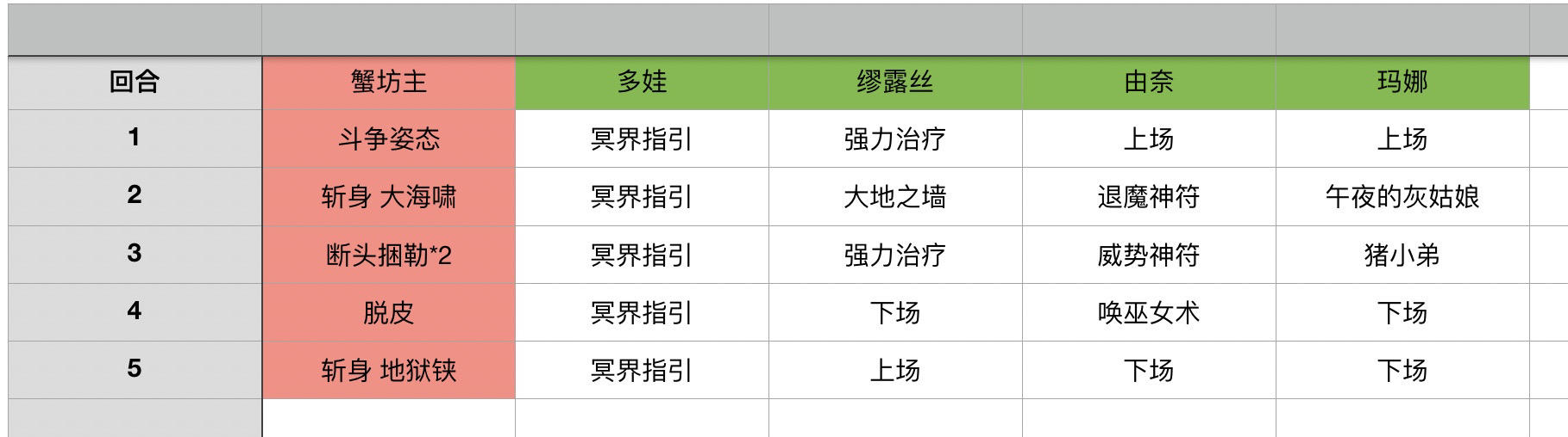 【古代八妖】发一个蟹坊主的技能循环表，供参考