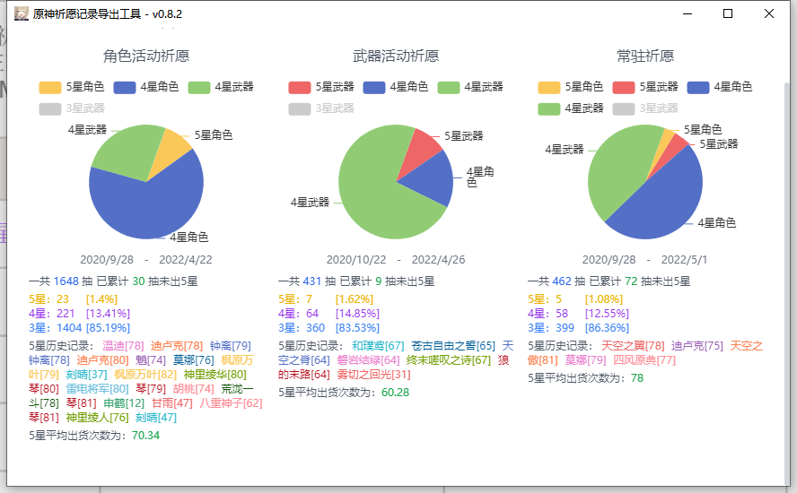 遊戲理解也許不是頂級，但我真的盡力了！|原神 - 第4張