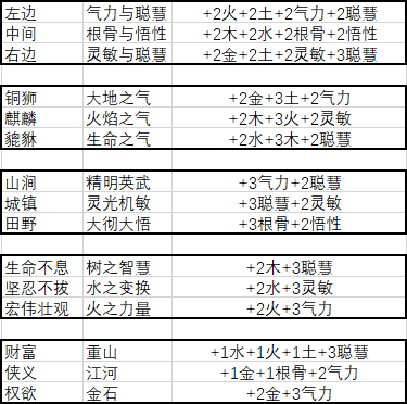 【周目一攻略指南】入坑必看、萌新必看|武義九州 - 第3張