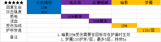 【櫻花道館】【寵物系統】關於寵物效果和攜帶優次級|我的勇者 - 第61張