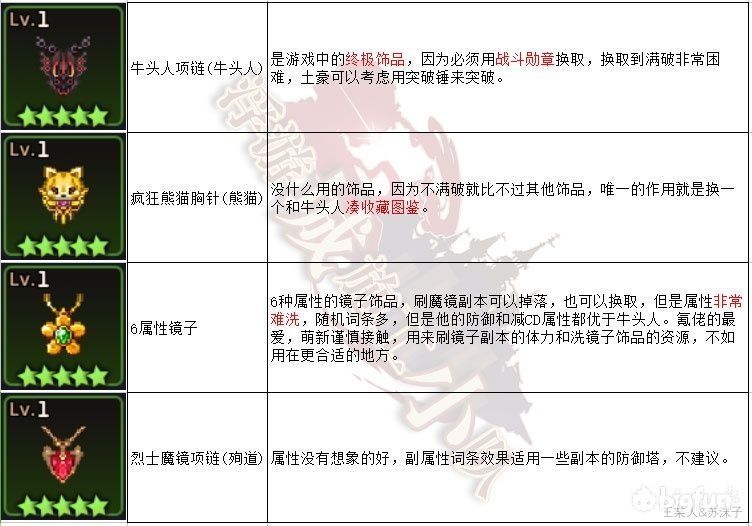 萌新引路指南|坎特伯雷公主與騎士喚醒冠軍之劍的奇幻冒險 - 第3張