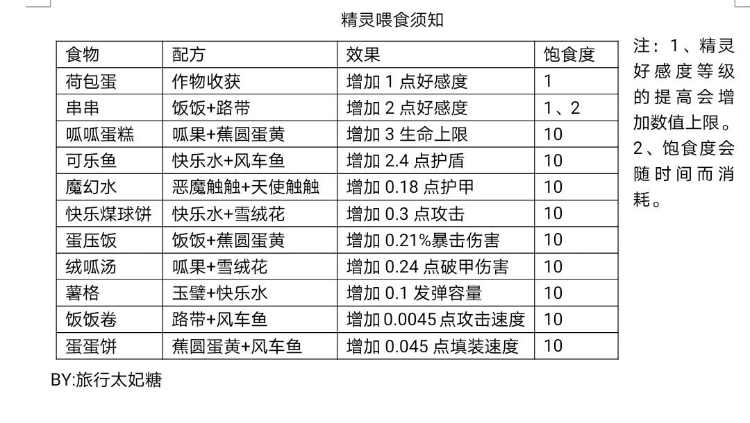 萌新必看發展攻略，很簡單|彈力果凍 - 第2張