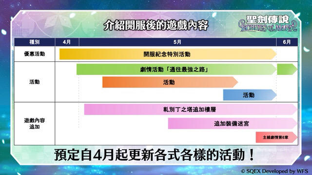 【情报】圣剑传说MANA最近与未来更新计划