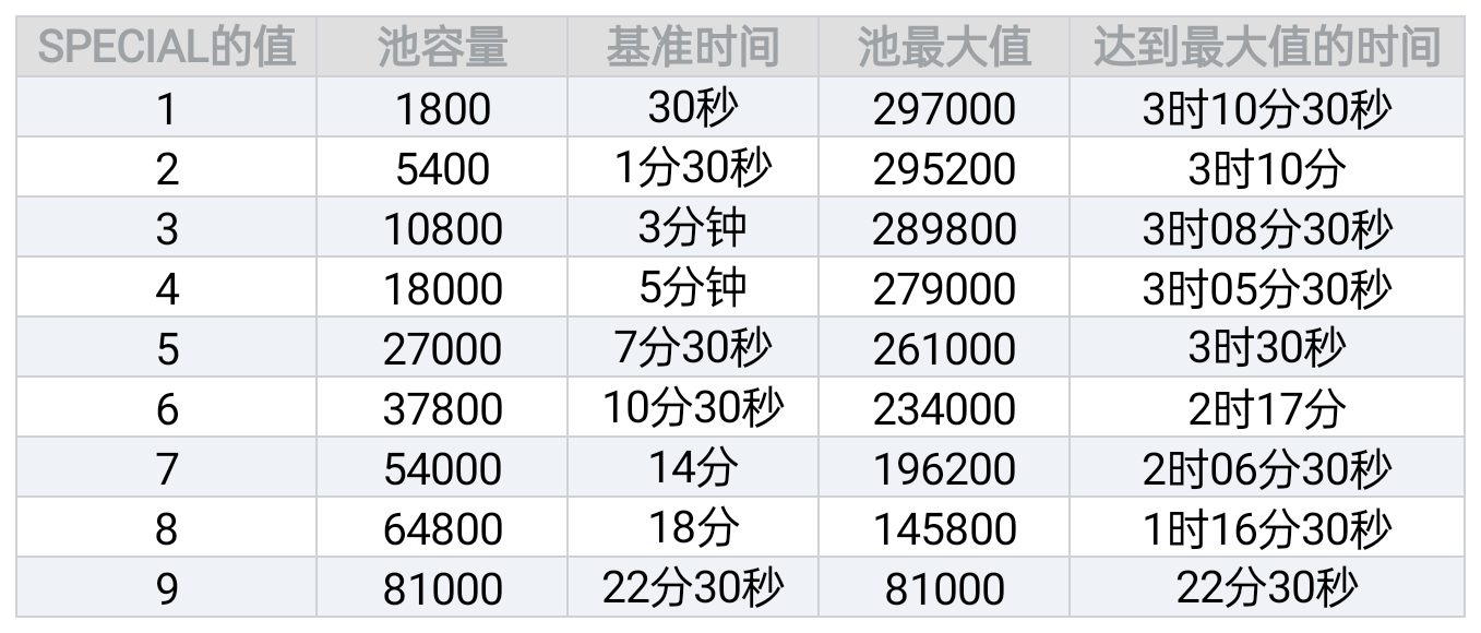 避難所房間的詳細數據|輻射 避難所 - 第9張