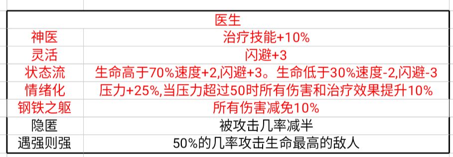 《幻鎮》醫生強度以及玩法攻略 - 第2張