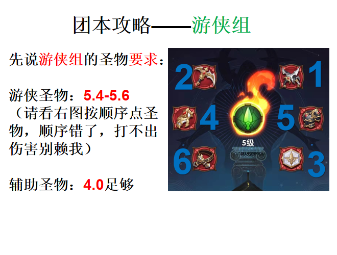 团本游侠组2.8亿任务攻略