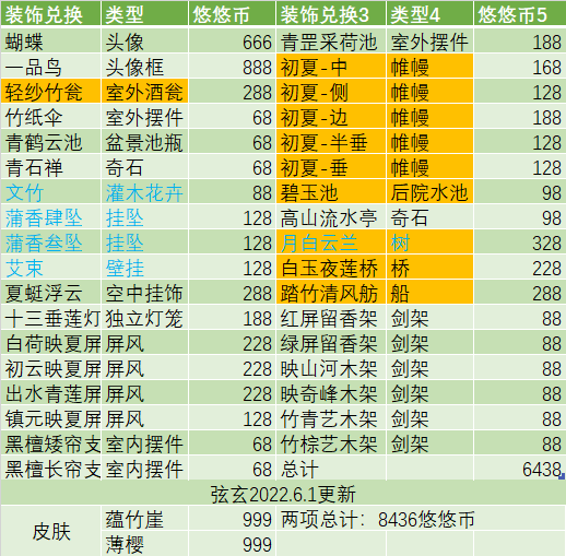 【玩家征文】仲夏逢君活动攻略(更新中)|江湖悠悠 - 第18张