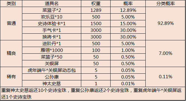 6月3日端午節活動|三國殺 - 第3張