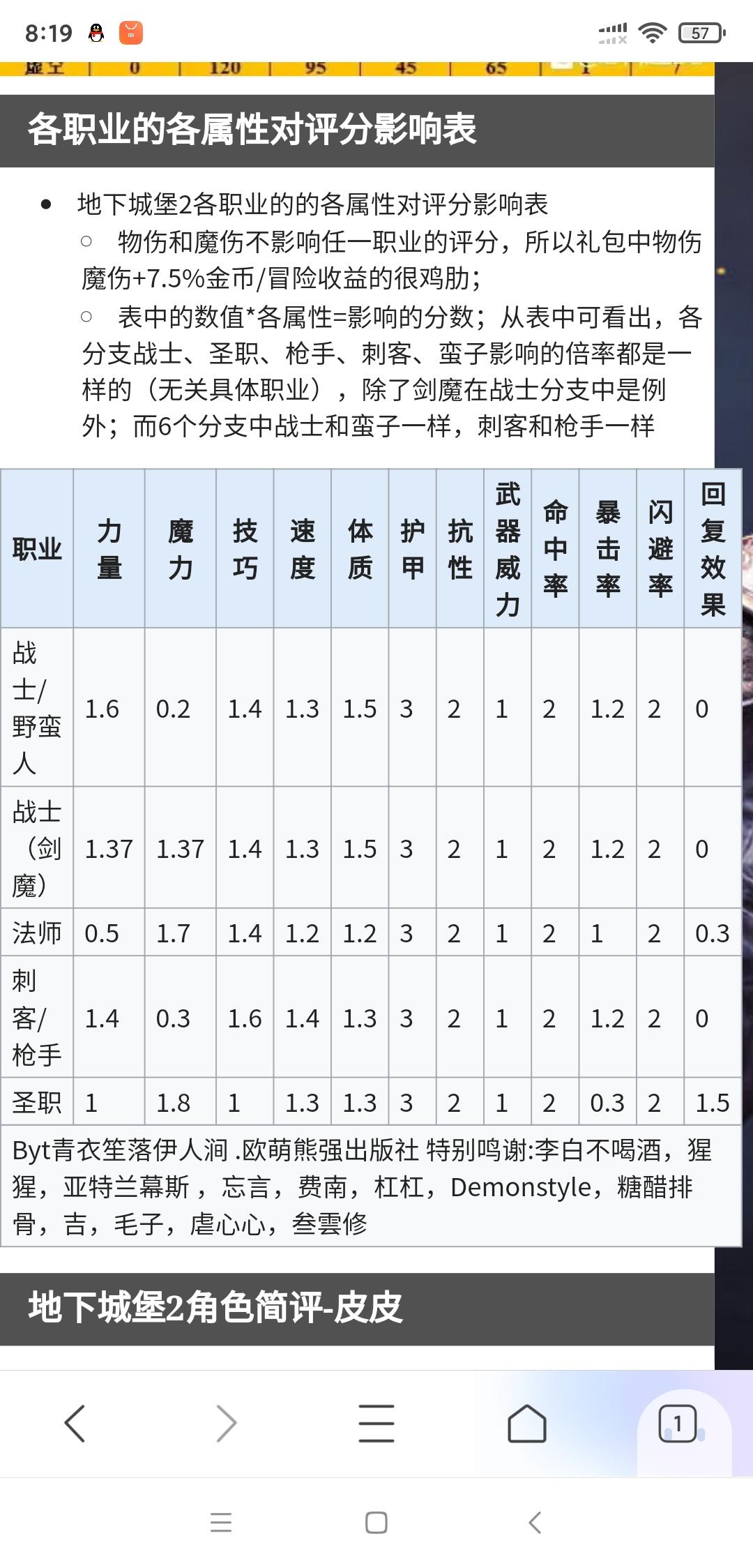 评分表
