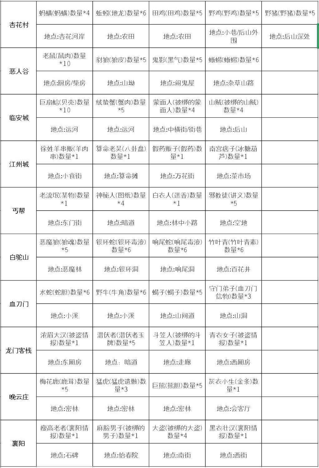 断刀客任务物品掉落大全