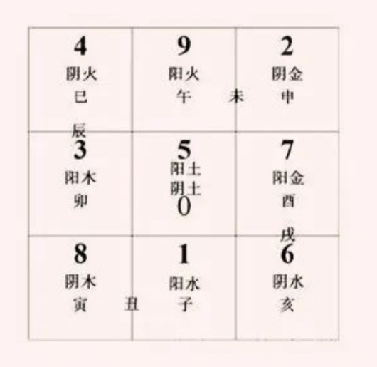 数字五行对照表