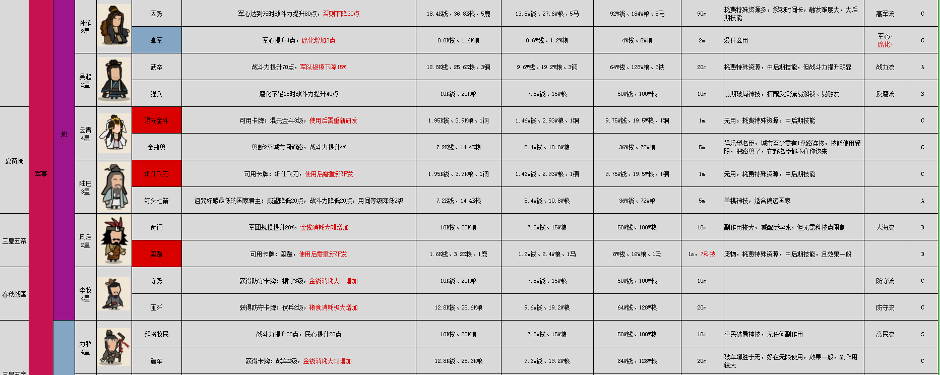 无悔华夏名臣录（计费删档测试版）3.0 - 第6张