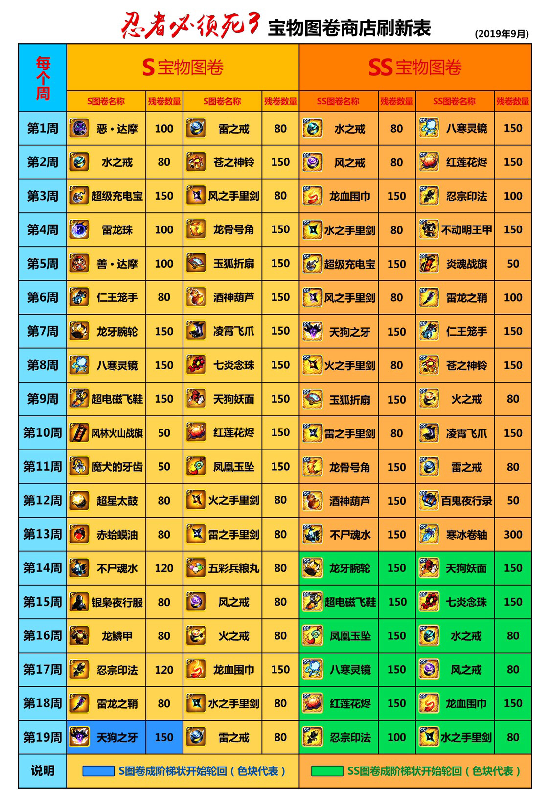 不懂就问 - 忍者必须死3综合 | taptap 忍者必须死3社区