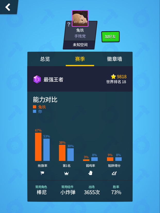 我和一個白銀隊友竟然打敗了兩個操作64和聯賽18的王者？？?|派對製造 - 第2張