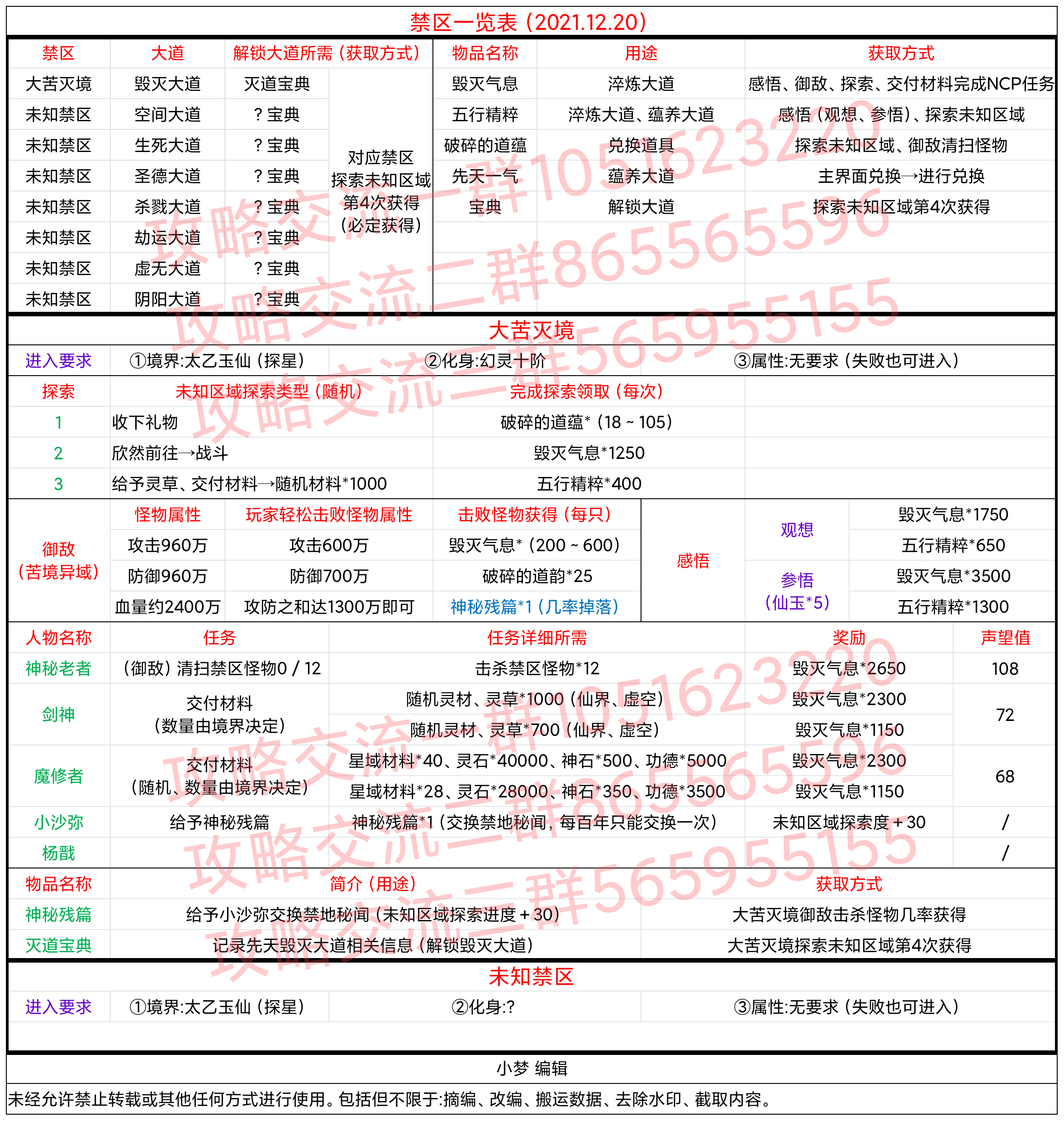 禁区一览表（2021.12.20）