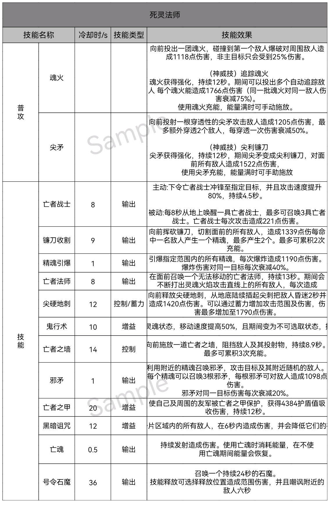 #暗黑攻略#零氪職業選擇推薦，告別職業選擇困難|暗黑破壞神：不朽 - 第4張