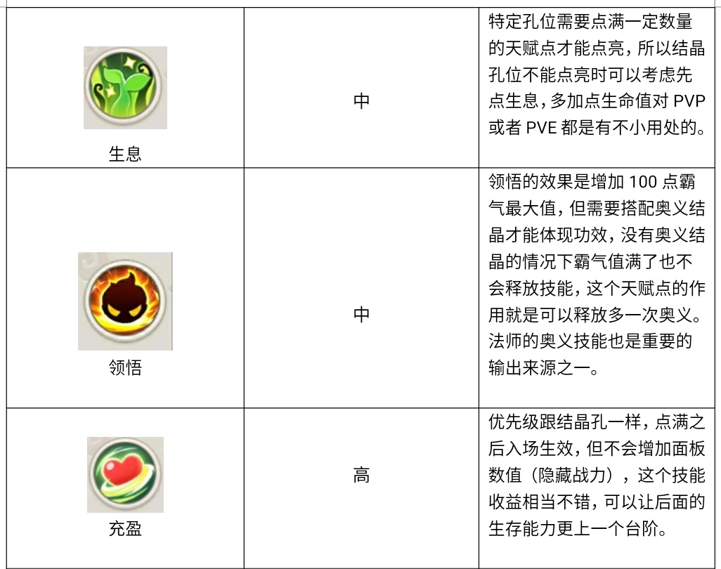 萌新向職業培養入門指引——法師篇（本篇僅適用於轉生系統開啟前）|不休的烏拉拉 - 第18張